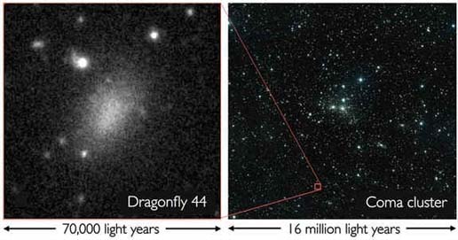 Dragonfly 44, Galaksi dengan 99,99 Persen Materi Gelap
