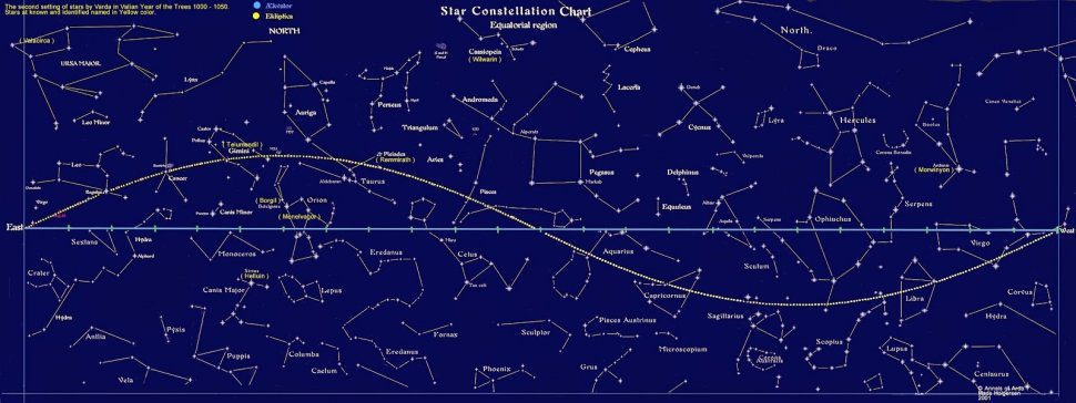 Sejarah Penetapan 88 Rasi Bintang di Langit