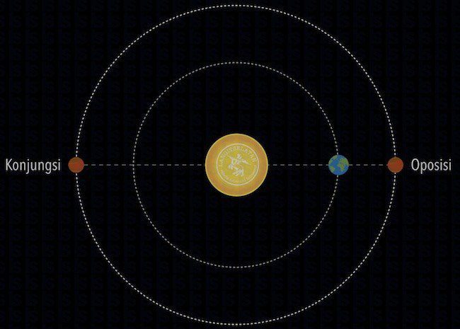 konfigurasi_planet