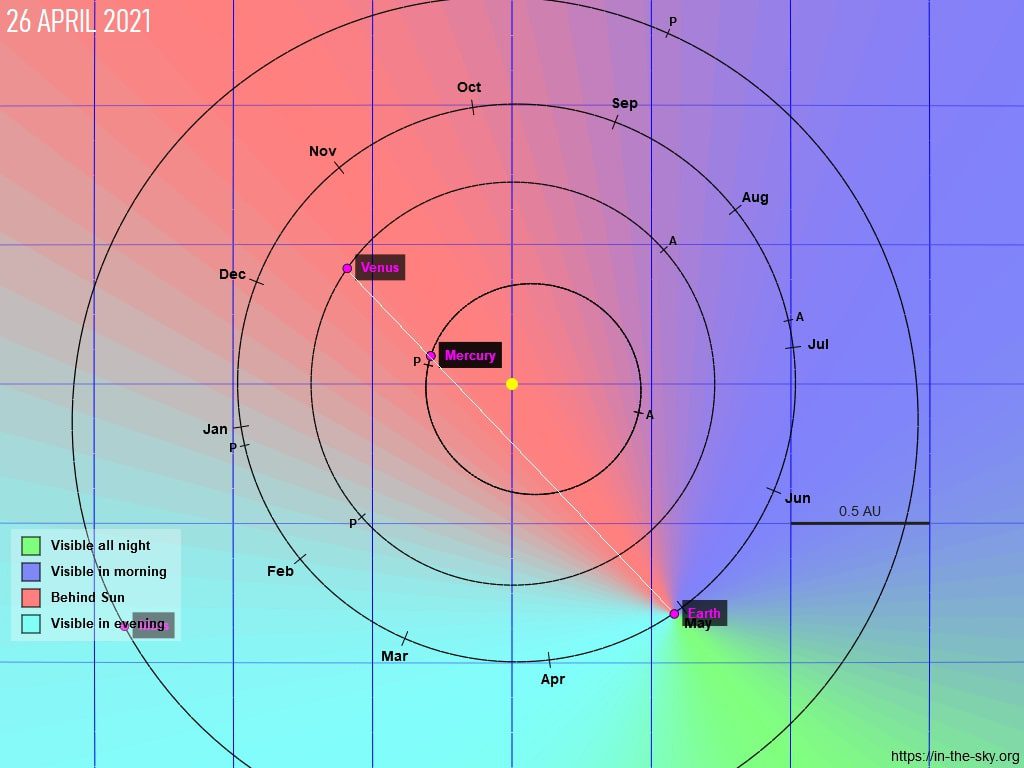 konjungsi-merkurius-venus