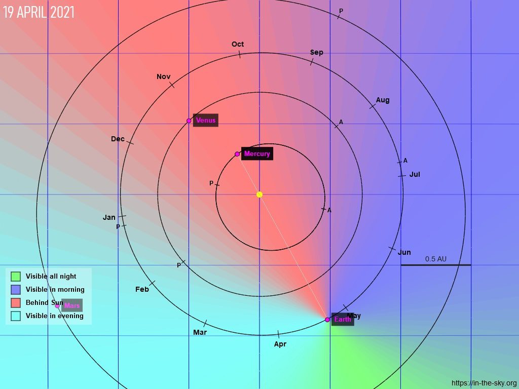 konjungsi-superior-merkurius