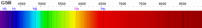 Spektrum dari bintang kelas G5III