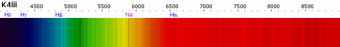 Spektrum dari bintang kelas K4III
