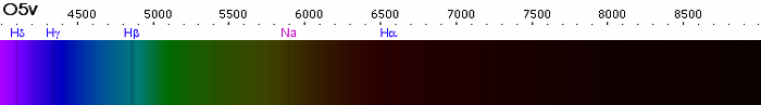 Spektrum dari bintang kelas O5V