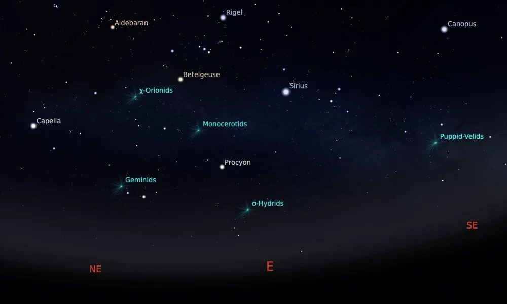 Hujan Meteor Geminid