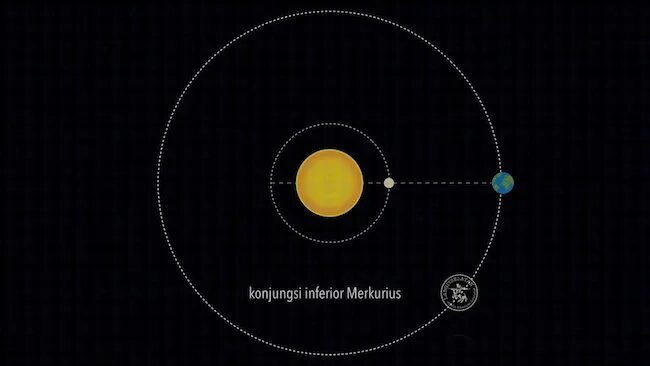 Konjungsi Inferior Merkurius